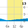 Grand Bay tide chart for Wednesday, April 13, 2022