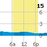 Grand Bay tide chart for Friday, April 15, 2022