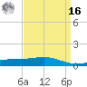 Grand Bay tide chart for Saturday, April 16, 2022