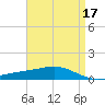 Grand Bay tide chart for Sunday, April 17, 2022