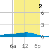 Grand Bay tide chart for Saturday, April 2, 2022