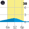 Grand Bay tide chart for Saturday, April 30, 2022
