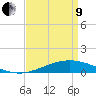 Grand Bay tide chart for Saturday, April 9, 2022
