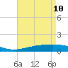 Grand Bay tide chart for Tuesday, May 10, 2022
