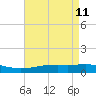 Grand Bay tide chart for Wednesday, May 11, 2022