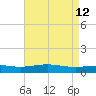 Grand Bay tide chart for Thursday, May 12, 2022