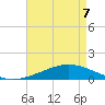 Grand Bay tide chart for Saturday, May 7, 2022