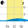 Grand Bay tide chart for Tuesday, June 7, 2022