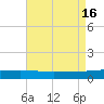 Grand Bay tide chart for Tuesday, August 16, 2022