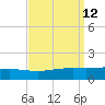 Grand Bay tide chart for Monday, September 12, 2022