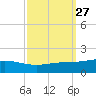 Grand Bay tide chart for Tuesday, September 27, 2022