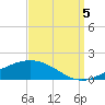 Grand Bay tide chart for Monday, September 5, 2022