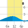 Grand Bay tide chart for Thursday, September 8, 2022