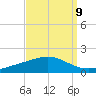 Grand Bay tide chart for Friday, September 9, 2022