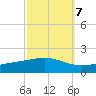 Grand Bay tide chart for Friday, October 7, 2022