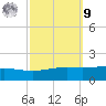 Grand Bay tide chart for Sunday, October 9, 2022