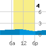Grand Bay tide chart for Friday, November 4, 2022