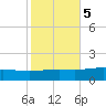 Grand Bay tide chart for Saturday, November 5, 2022