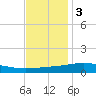 Grand Bay tide chart for Saturday, December 3, 2022