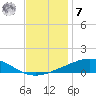 Grand Bay tide chart for Wednesday, December 7, 2022