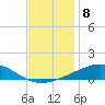 Grand Bay tide chart for Thursday, December 8, 2022
