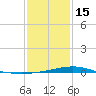 Grand Bay tide chart for Sunday, January 15, 2023