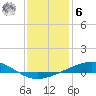 Grand Bay tide chart for Friday, January 6, 2023