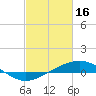 Grand Bay tide chart for Thursday, February 16, 2023