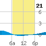Grand Bay tide chart for Tuesday, February 21, 2023