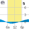 Grand Bay tide chart for Sunday, February 5, 2023