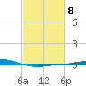 Grand Bay tide chart for Wednesday, February 8, 2023