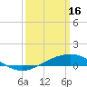 Grand Bay tide chart for Thursday, March 16, 2023
