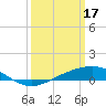 Grand Bay tide chart for Friday, March 17, 2023