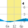 Grand Bay tide chart for Saturday, March 4, 2023