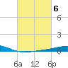 Grand Bay tide chart for Monday, March 6, 2023