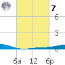 Grand Bay tide chart for Tuesday, March 7, 2023