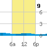 Grand Bay tide chart for Thursday, March 9, 2023