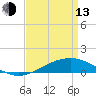 Grand Bay tide chart for Thursday, April 13, 2023