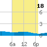 Grand Bay tide chart for Tuesday, April 18, 2023