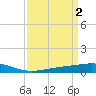 Grand Bay tide chart for Sunday, April 2, 2023