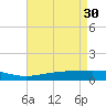 Grand Bay tide chart for Sunday, April 30, 2023
