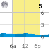 Grand Bay tide chart for Wednesday, April 5, 2023