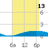 Grand Bay tide chart for Saturday, May 13, 2023