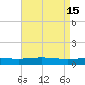 Grand Bay tide chart for Monday, May 15, 2023
