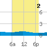 Grand Bay tide chart for Tuesday, May 2, 2023
