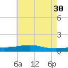 Grand Bay tide chart for Tuesday, May 30, 2023