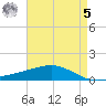 Grand Bay tide chart for Friday, May 5, 2023