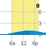 Grand Bay tide chart for Saturday, July 8, 2023