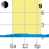 Grand Bay tide chart for Sunday, July 9, 2023