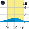 Grand Bay tide chart for Wednesday, August 16, 2023